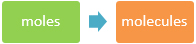 Moles-to-Molecules-Graphic