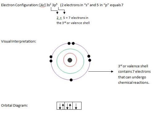 chlorine diagram