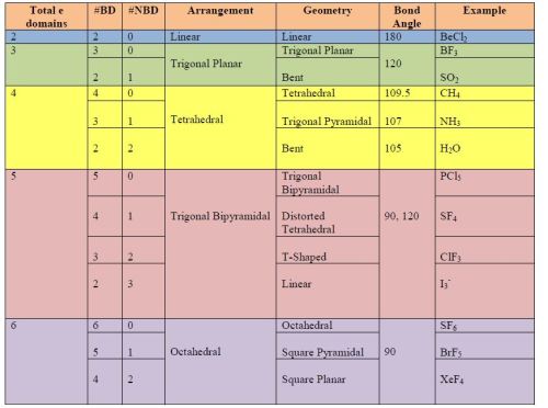 Full Geometry Table